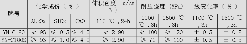 剛玉質澆注料系列