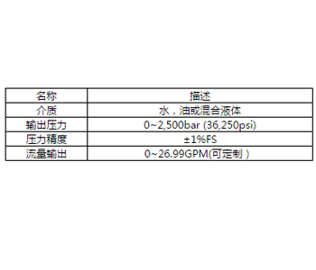 廠家專業(yè)生產(chǎn)橇裝式液壓試壓泵    氣動試壓泵