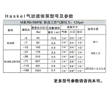 HASKEl氣動液體增壓泵#空氣驅動液體增壓泵#爆破試驗臺增壓泵