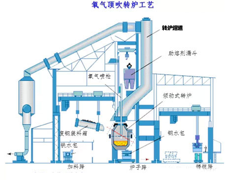 冶金設備