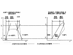 ORC低溫余熱發電系統