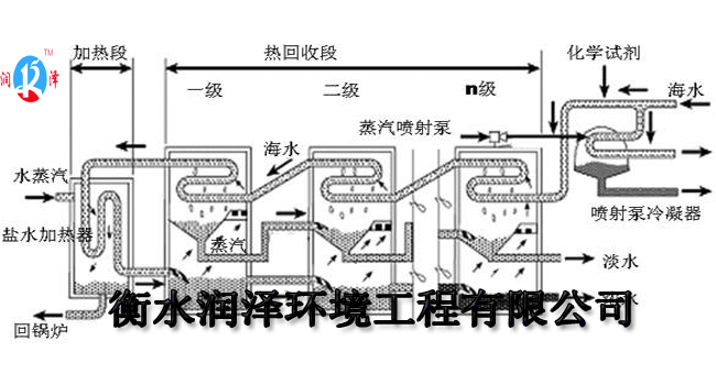 海水淡化滲透設(shè)備