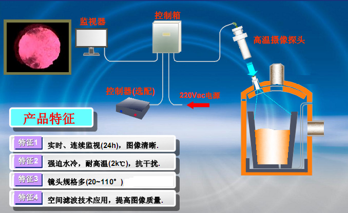爐內(nèi)高溫?cái)z像頭（固定式）