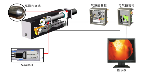 爐內防爆型高溫攝像頭
