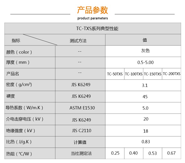 低價供應日本信越TC-300TXS超高性能導熱硅膠墊