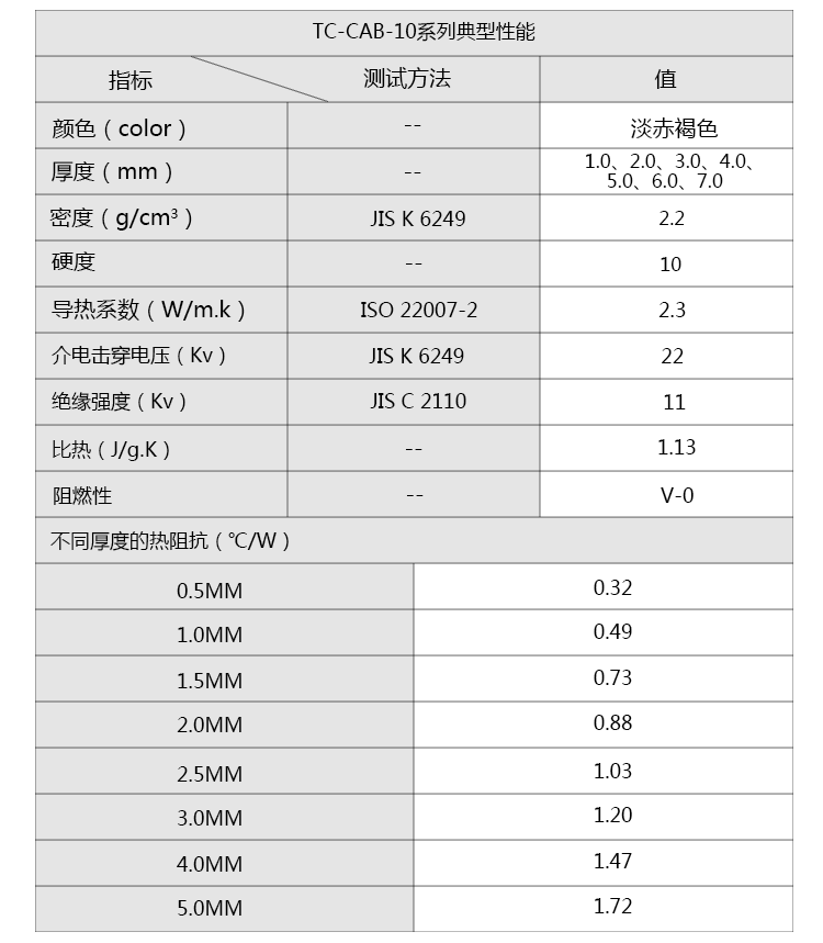 現貨銷售日本原裝進口信越TC-150CAD-10高導熱硅膠片